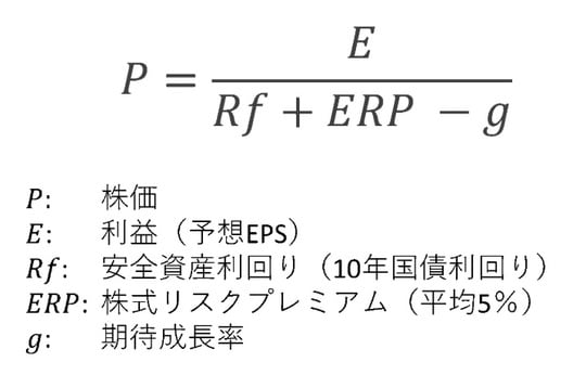 出所：筆者作成